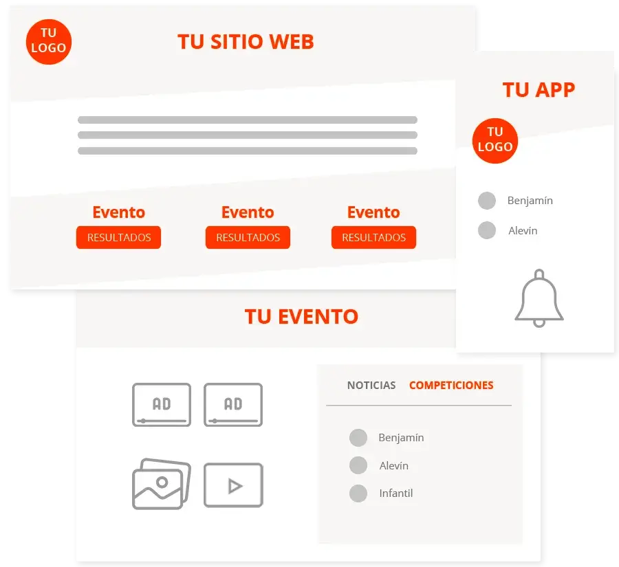 Web y apps de marca blanca personalizadas por Competize