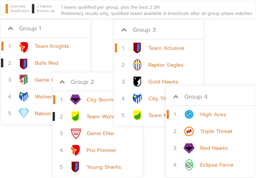 standings